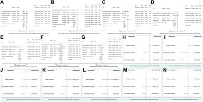 Network Meta-Analysis on the Effects of SGLT2 Inhibitors Versus Finerenone on Cardiorenal Outcomes in Patients With Type 2 Diabetes and Chronic Kidney Disease